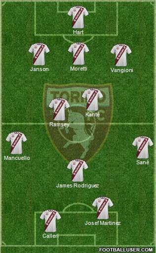 Torino Formation 2017