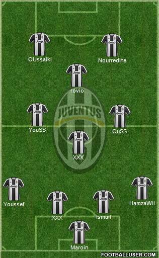 Juventus Formation 2017