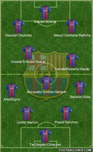 F.C. Barcelona Formation 2017