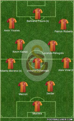 Galatasaray SK Formation 2017