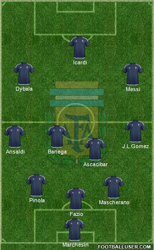 Argentina Formation 2017
