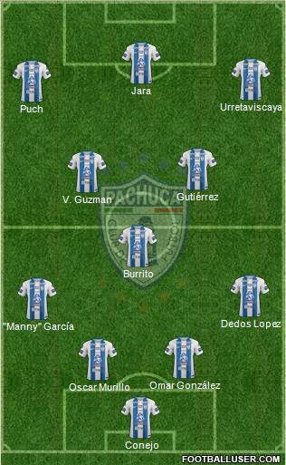Club Deportivo Pachuca Formation 2017