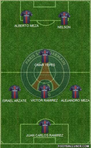 Paris Saint-Germain Formation 2017