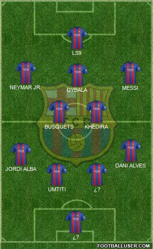 F.C. Barcelona Formation 2017