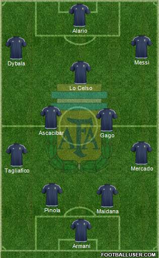 Argentina Formation 2017