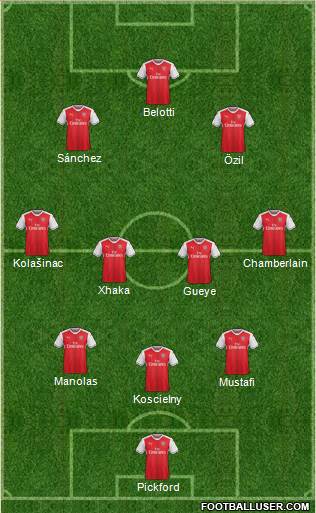 Arsenal Formation 2017