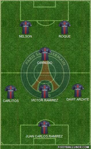 Paris Saint-Germain Formation 2017