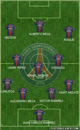 Paris Saint-Germain Formation 2017