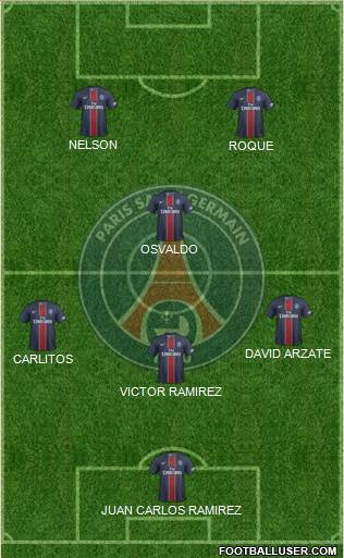 Paris Saint-Germain Formation 2017
