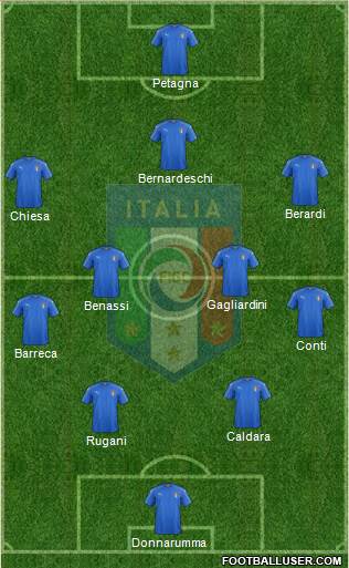 Italy Formation 2017