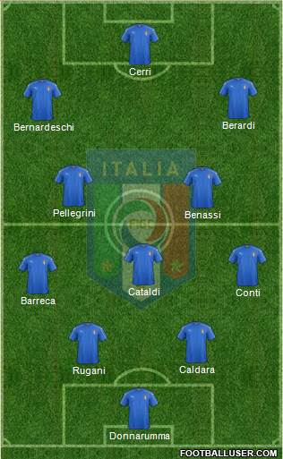 Italy Formation 2017