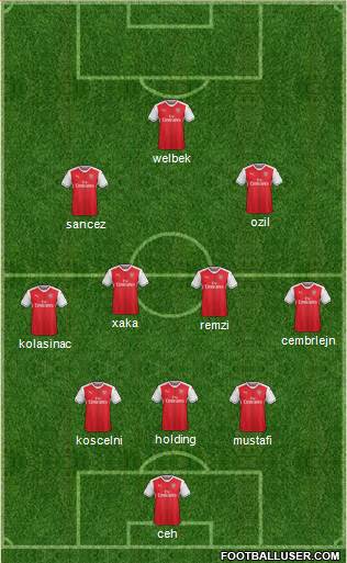 Arsenal Formation 2017