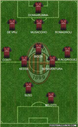 A.C. Milan Formation 2017