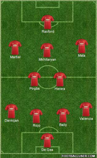 Manchester United Formation 2017