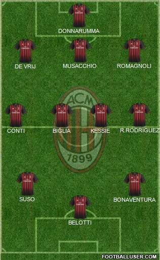 A.C. Milan Formation 2017
