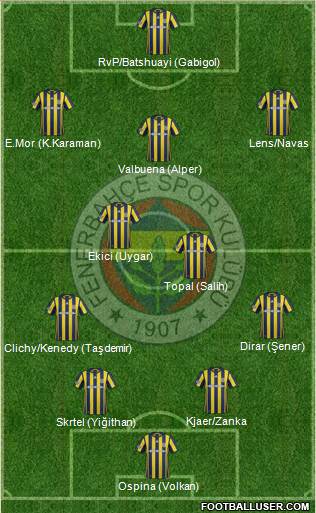 Fenerbahçe SK Formation 2017