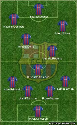 F.C. Barcelona Formation 2017