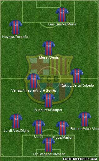 F.C. Barcelona Formation 2017