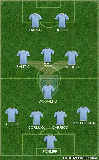 S.S. Lazio Formation 2017