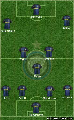 F.C. Internazionale Formation 2017