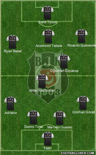 Besiktas JK Formation 2017