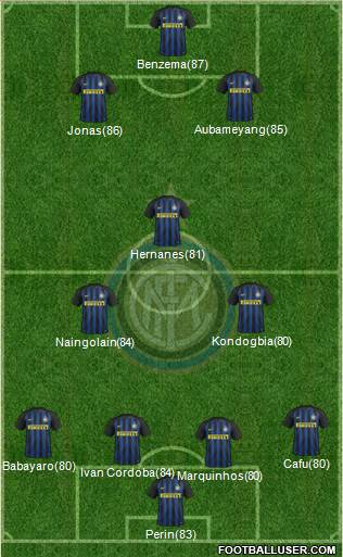 F.C. Internazionale Formation 2017
