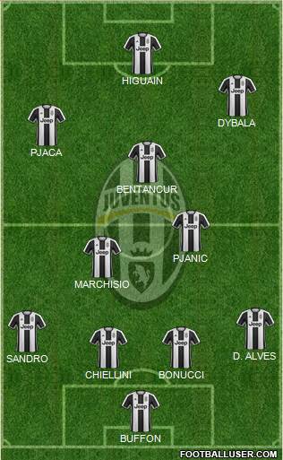 Juventus Formation 2017