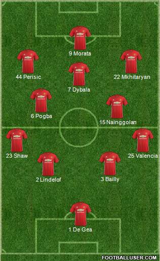 Manchester United Formation 2017