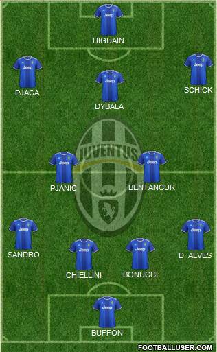 Juventus Formation 2017