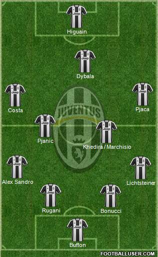 Juventus Formation 2017