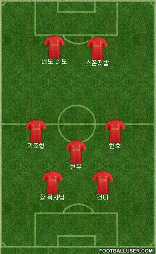 Liverpool Formation 2017