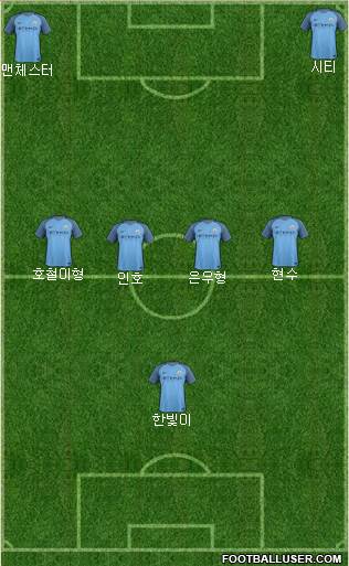 Manchester City Formation 2017
