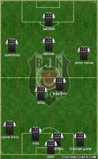 Besiktas JK Formation 2017