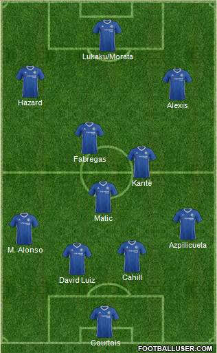Chelsea Formation 2017