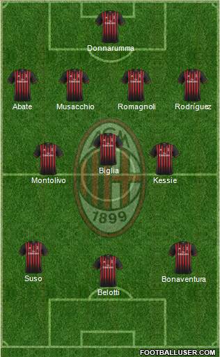 A.C. Milan Formation 2017