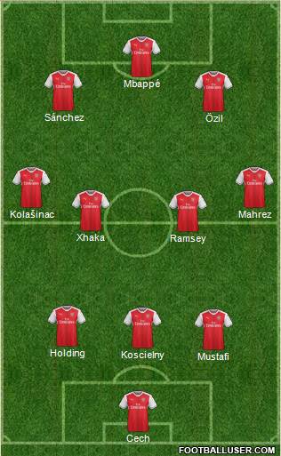 Arsenal Formation 2017