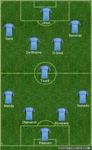 Manchester City Formation 2017