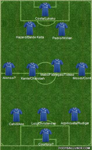 Chelsea Formation 2017