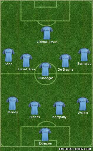 Manchester City Formation 2017