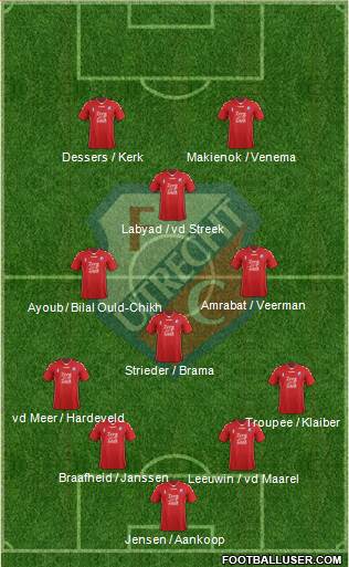 FC Utrecht Formation 2017