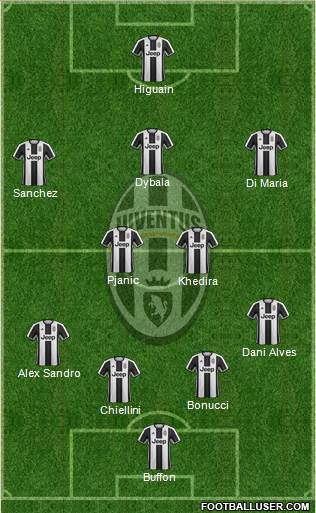 Juventus Formation 2017