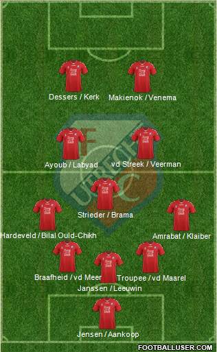 FC Utrecht Formation 2017