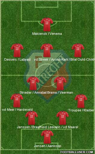 FC Utrecht Formation 2017