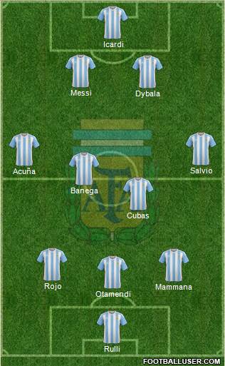 Argentina Formation 2017