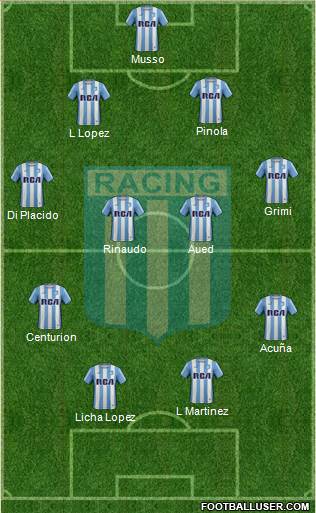Racing Club Formation 2017