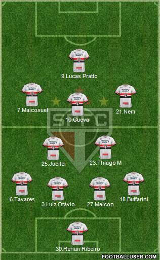 São Paulo FC Formation 2017