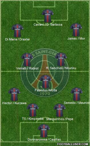Paris Saint-Germain Formation 2017