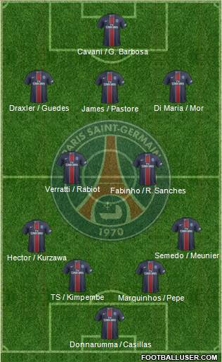Paris Saint-Germain Formation 2017