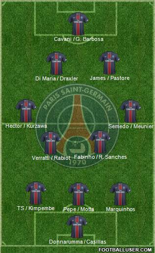 Paris Saint-Germain Formation 2017