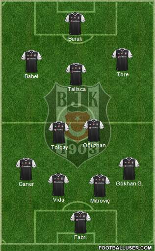 Besiktas JK Formation 2017
